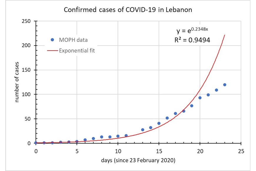 SOCIAL DISTANCING: AN EFFECTIVE PRACTICE TO HELP STOP COVID-19